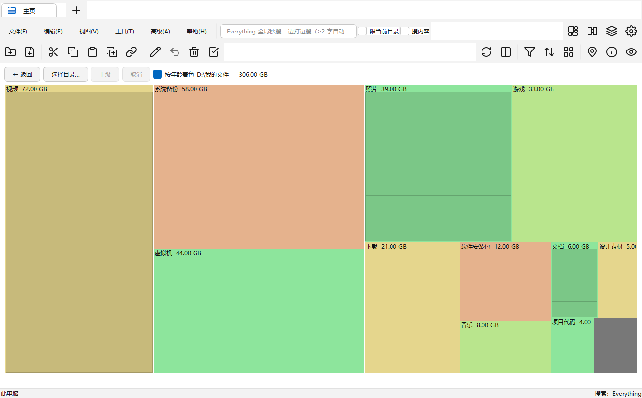 SFM 空间可视化 Treemap 界面——矩形树图按文件年龄着色，暖色为又大又久没访问的删除候选